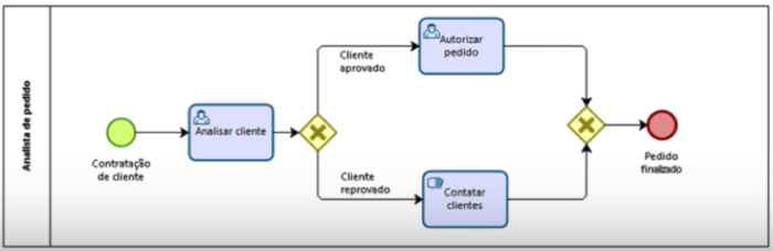 Diagrama

Descrição gerada automaticamente